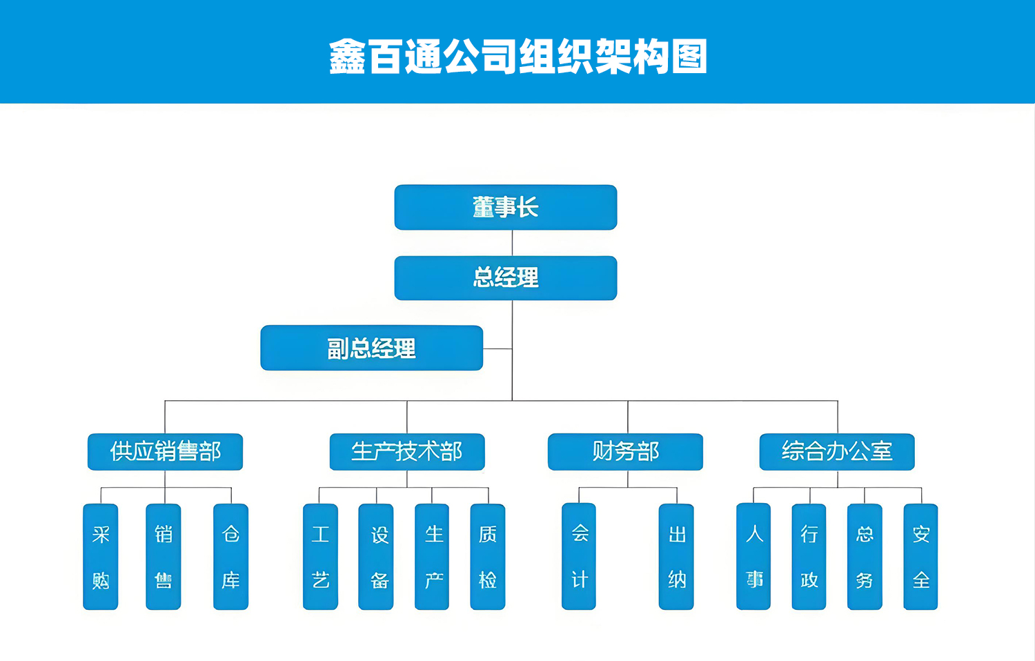 鑫百通公司組織架構(gòu)圖片